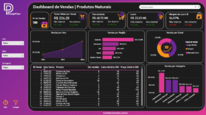 Gestão de Vendas de Produtos Naturais