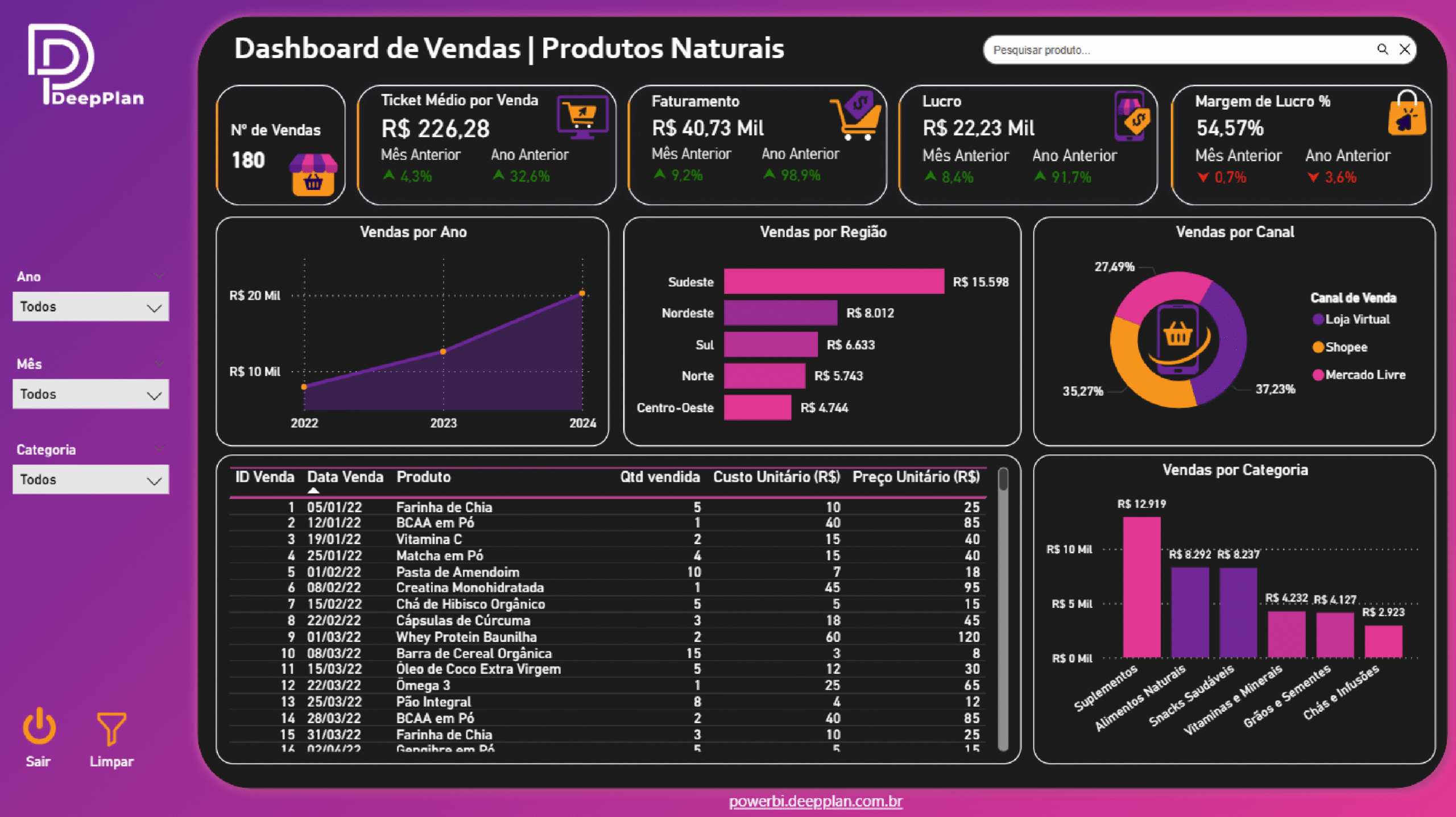 Vendas de Produtos Naturais